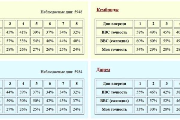 Забыл пароль кракен