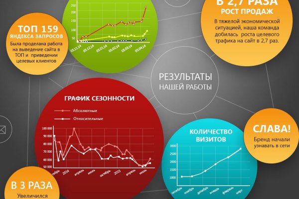 Не заходит на кракен